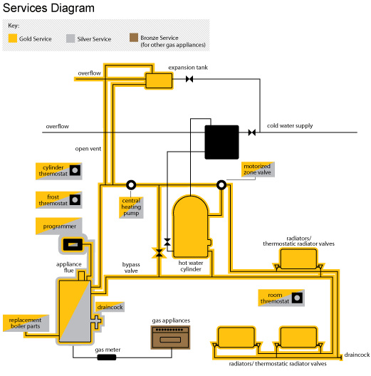 blueflame-contractdiagram